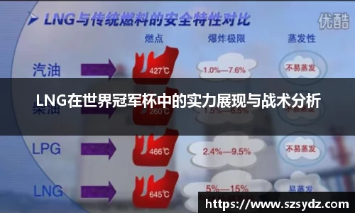 LNG在世界冠军杯中的实力展现与战术分析