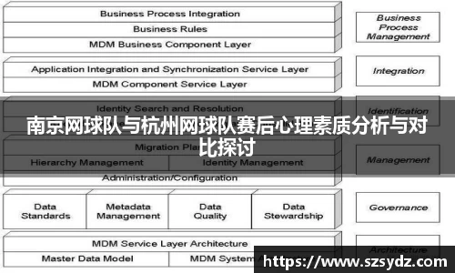 南京网球队与杭州网球队赛后心理素质分析与对比探讨