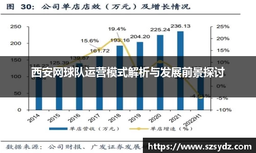 西安网球队运营模式解析与发展前景探讨